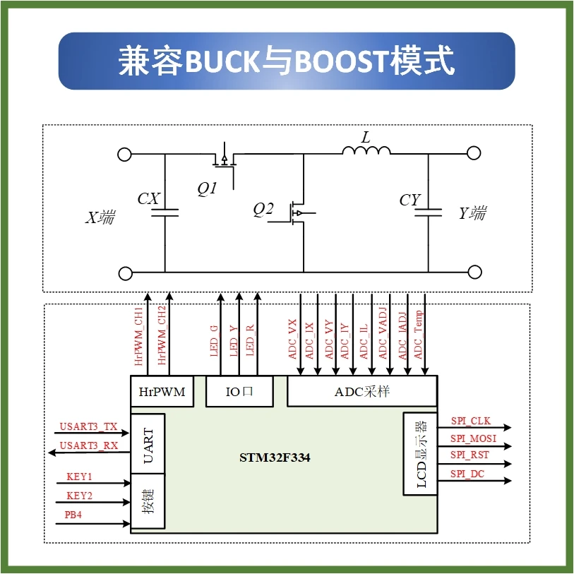 Digital Control Converter Powe - Power Tools Video 리뷰 및 가격